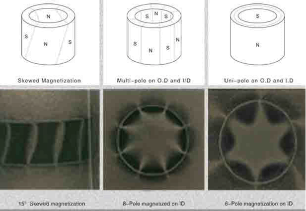 Custom Neodymium Ring Permanent Magnets [Strong Pull Force]